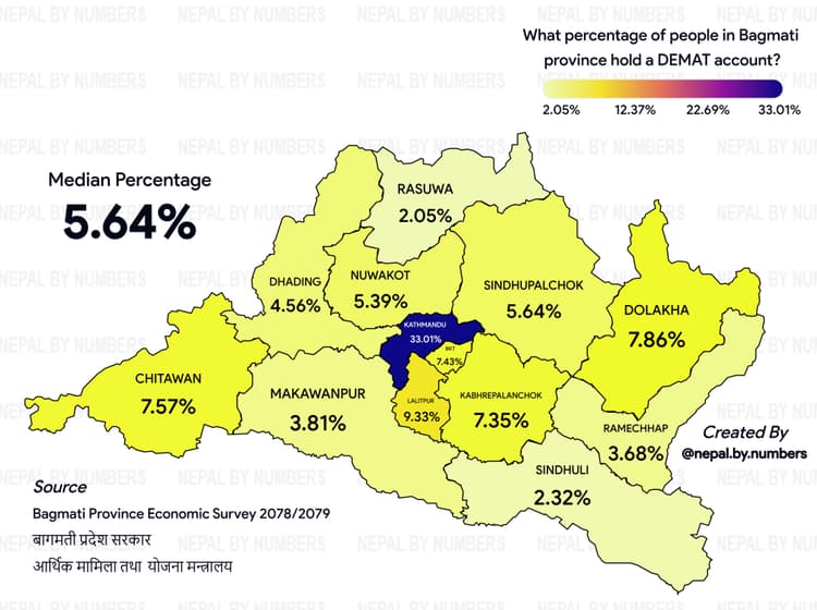 Interactive visualization of Nepal's data with custom maps and infographic templates