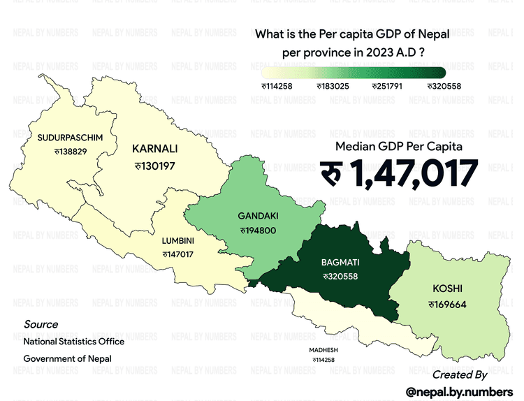 Interactive visualization of Nepal's data with custom maps and infographic templates