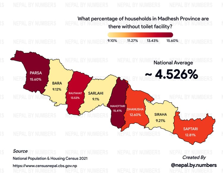 Interactive visualization of Nepal's data with custom maps and infographic templates